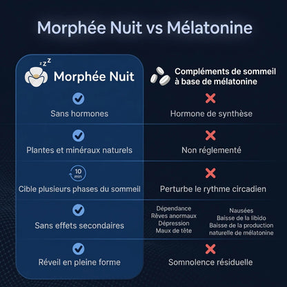 morphee nuit vs melatonin table fr